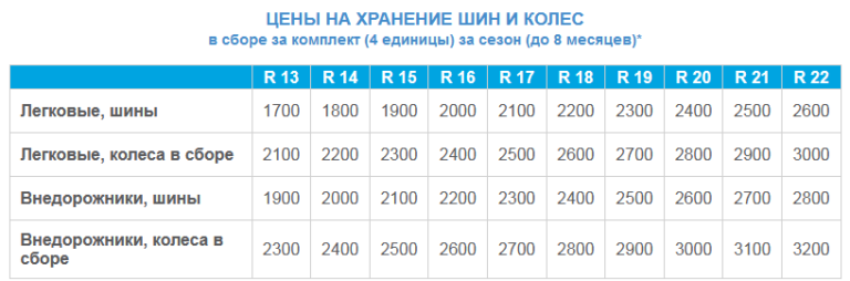 Колесо прайс. Прайс лист на хранение шин. Сезонное хранение шин прайс лист. Прайс лист хранение колес. Прайс шина.